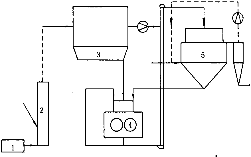 5.2.3 輥壓機(jī)系統(tǒng)